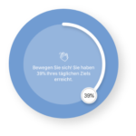 Ein kreisförmiges Fortschrittsdiagramm mit einem blauen Hintergrund und der Anzeige: 'Bewegen Sie sich! Sie haben 39% Ihres täglichen Ziels erreicht.' Ein Segment des Kreises ist hervorgehoben und zeigt den Fortschritt an.